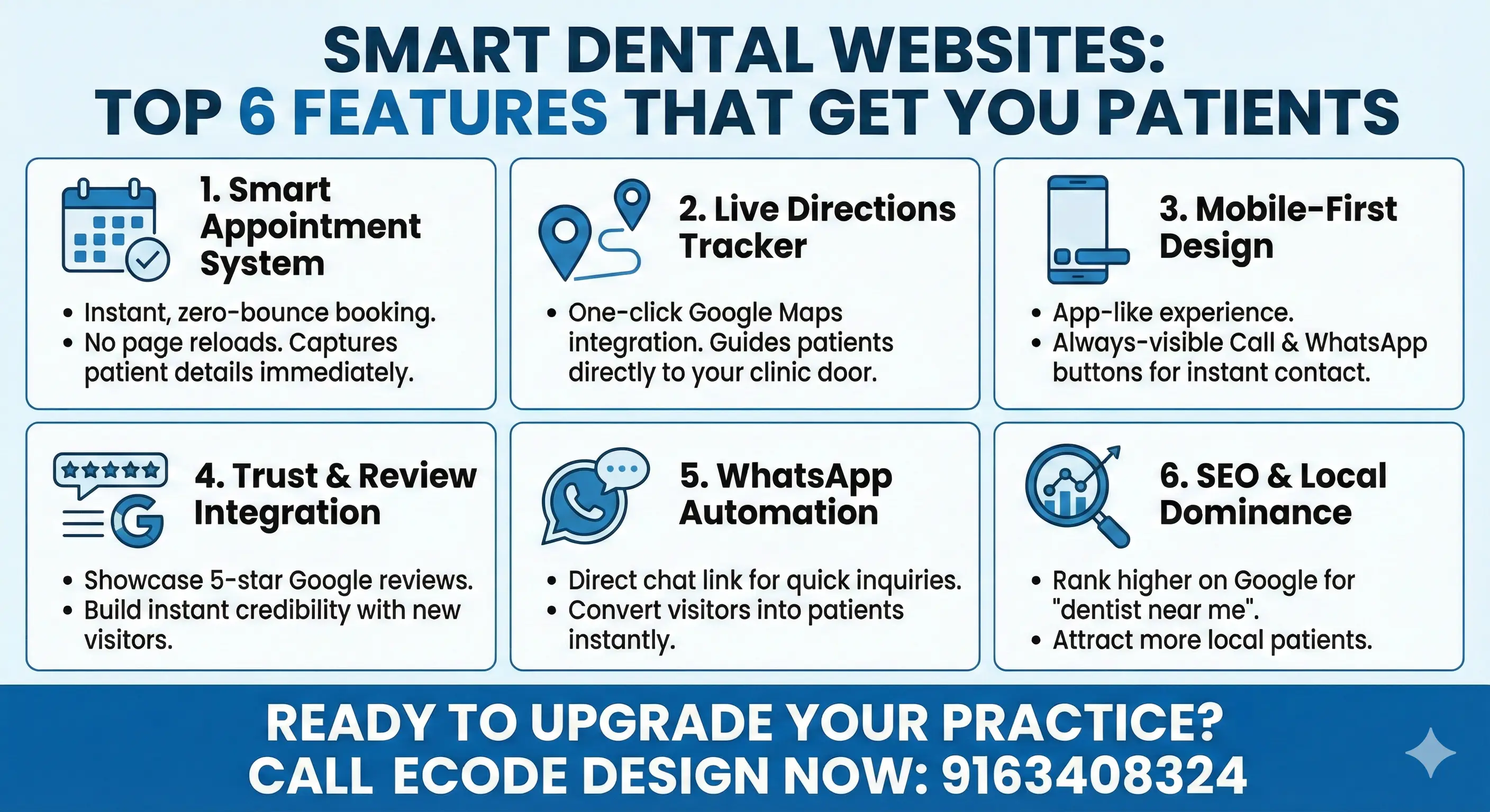 Dental Website Top Features Infographic